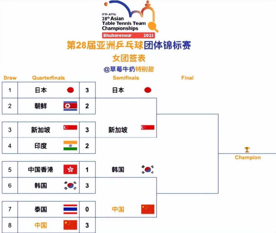 日本VS新, 莎拿下关键 日本VS新, 莎拿下关键