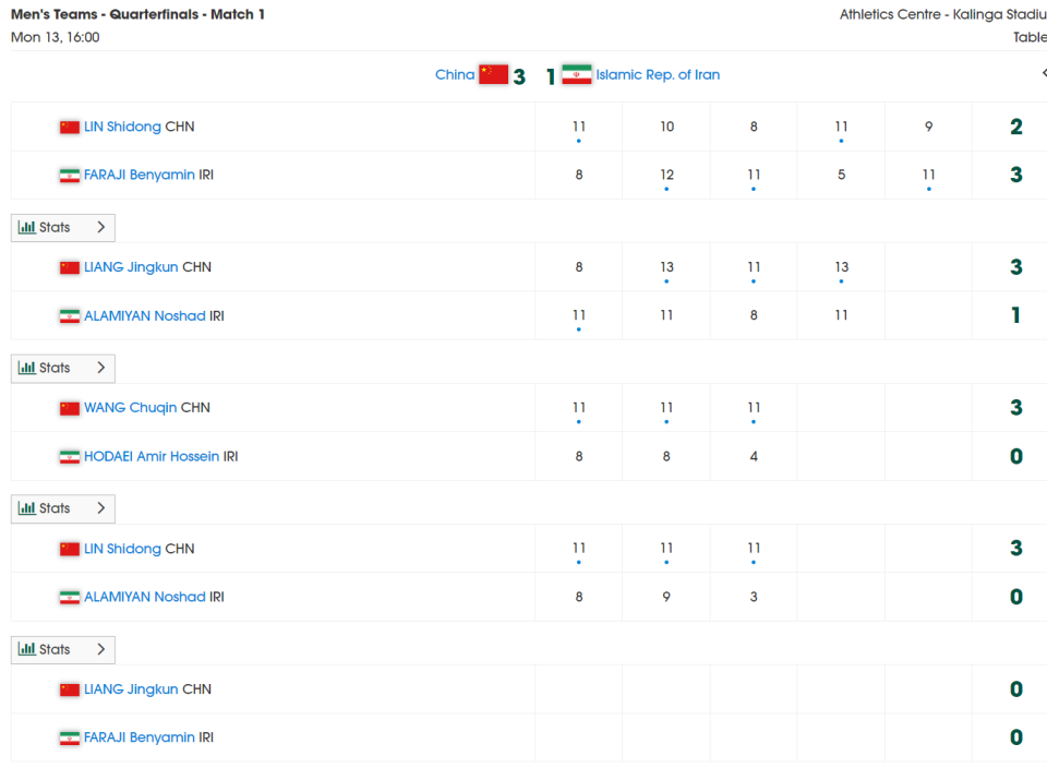 团王楚钦 团王楚钦
