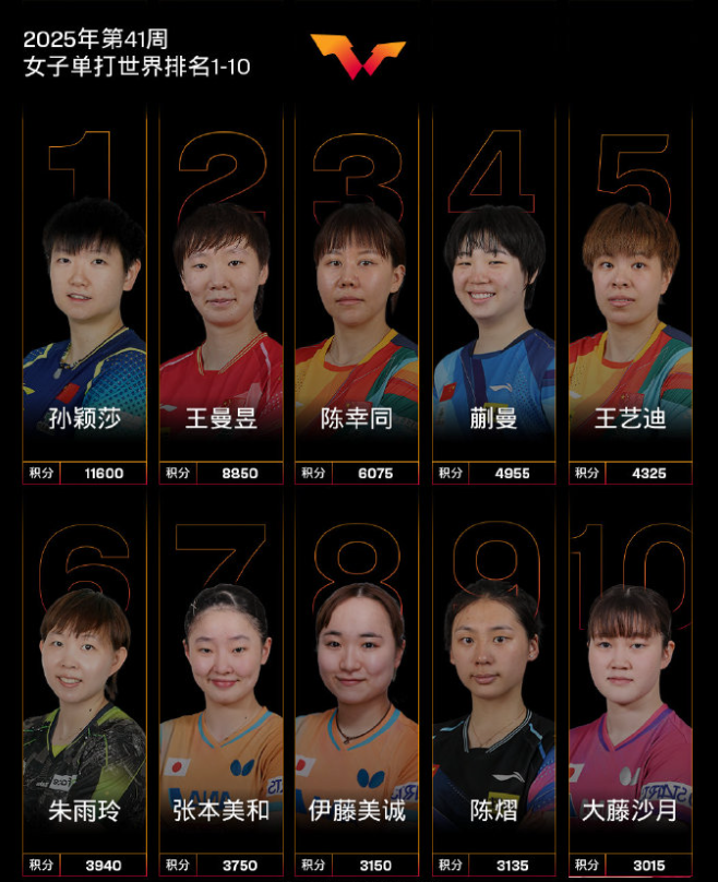 团四强出炉, 王曼昱, 中国香港V 团四强出炉, 王曼昱, 中国香港V