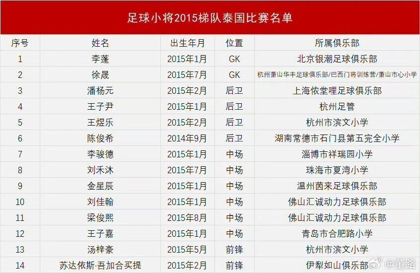 学生王子嘉, 岛的王子嘉, 英派斯杯 学生王子嘉, 岛的王子嘉, 英派斯杯